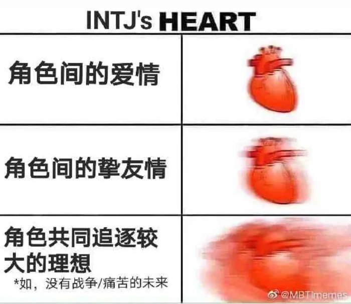 intj