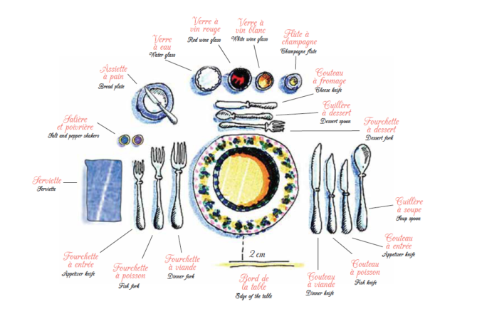 法式服务餐具摆放位置 太复杂懒得翻译了
