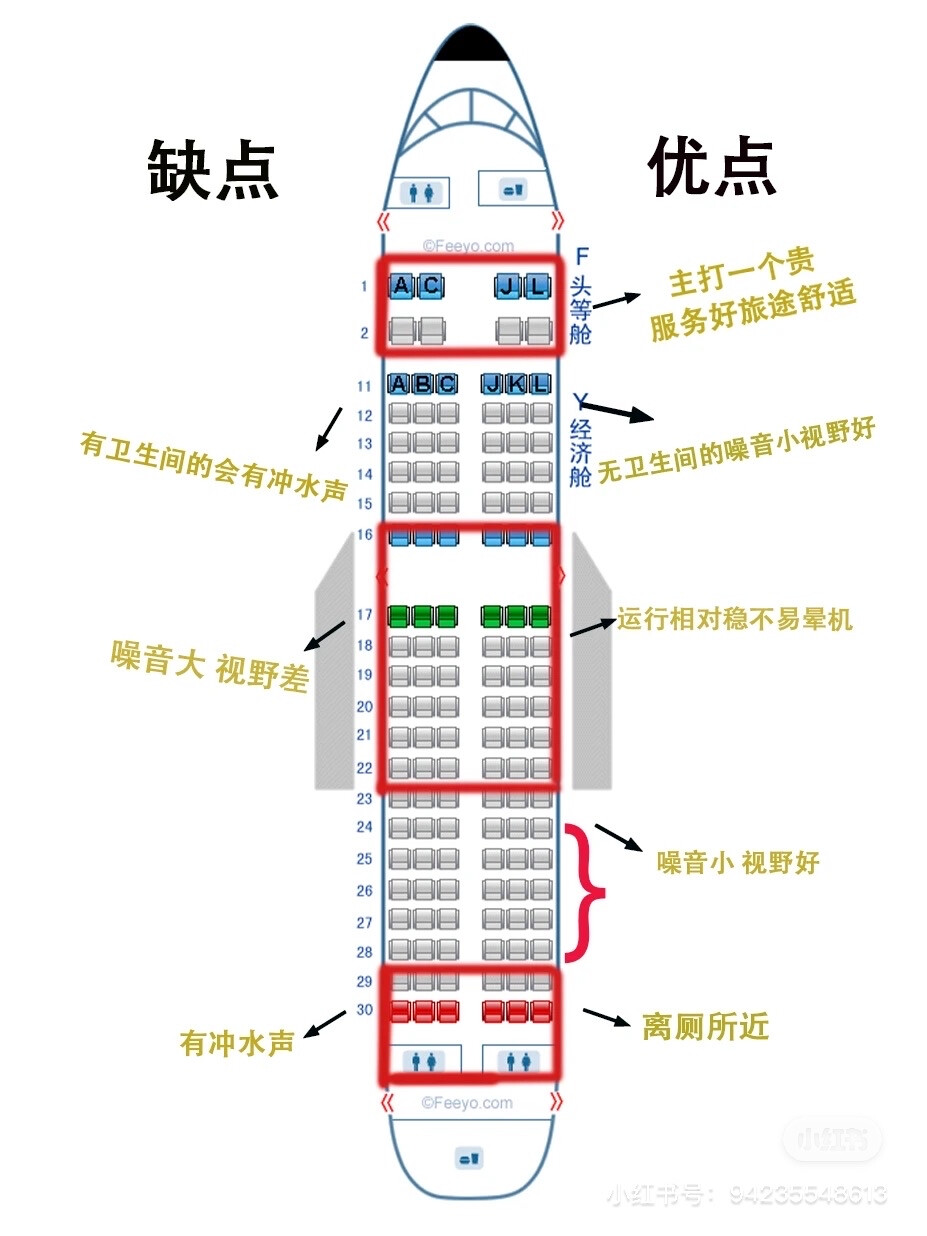 飞机选座位 避开噪音区