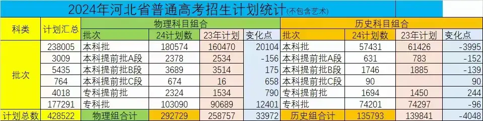 23-24招生计划