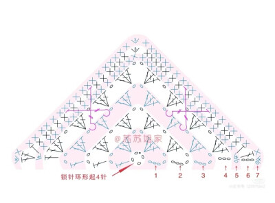 钩织拼花毯图解