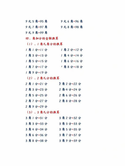 小学一年级数学认识人民币最全的换算都在这里啦