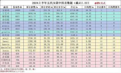 人气top宋雨琦