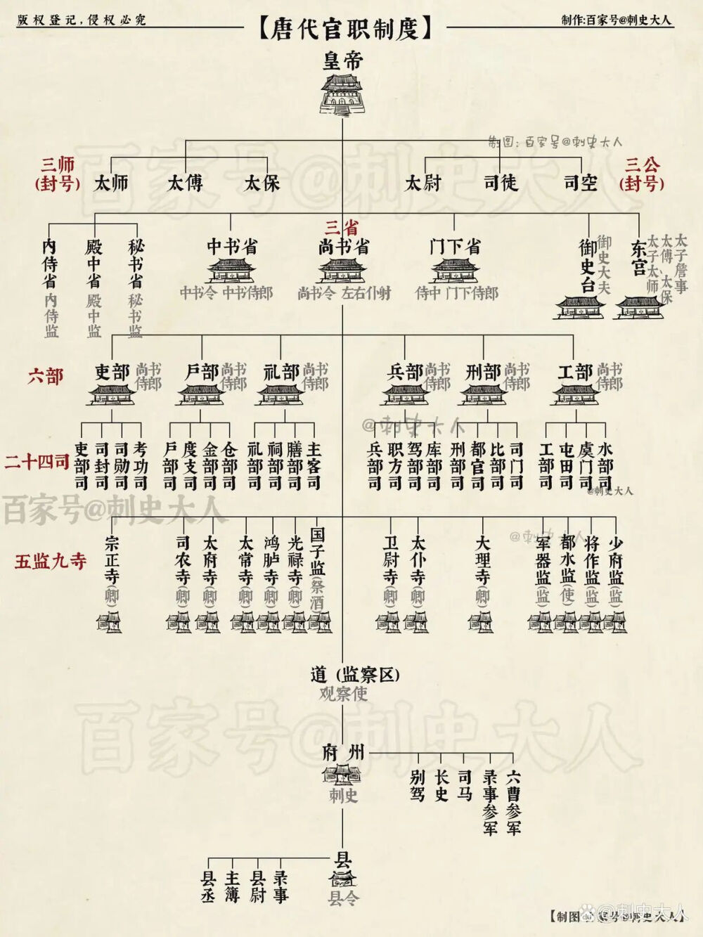 看唐诡的时候搜来的