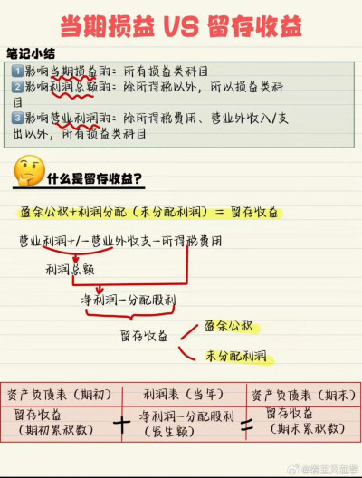 中级会计