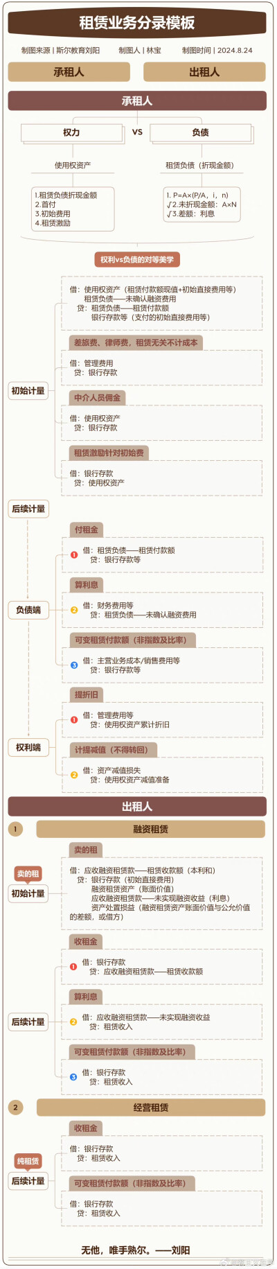 中级会计