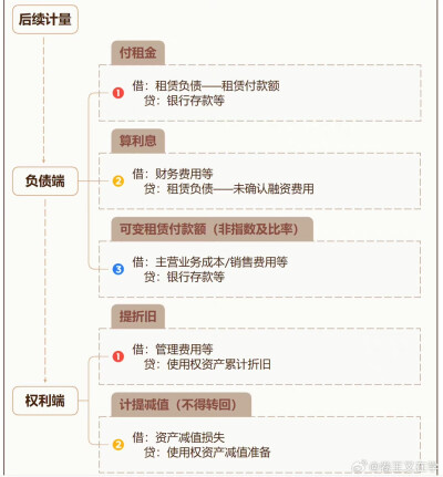 中级会计