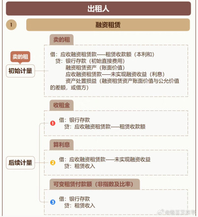 中级会计