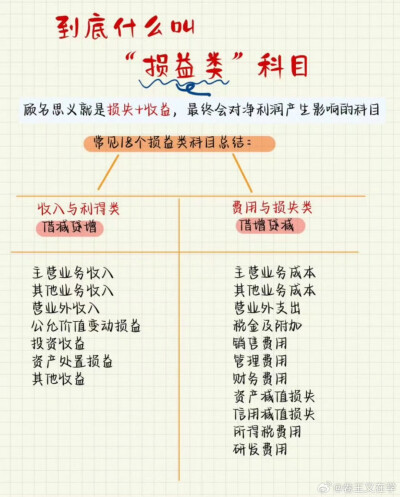 中级会计