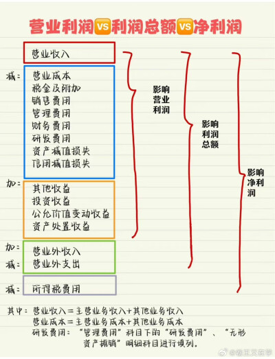 中级会计