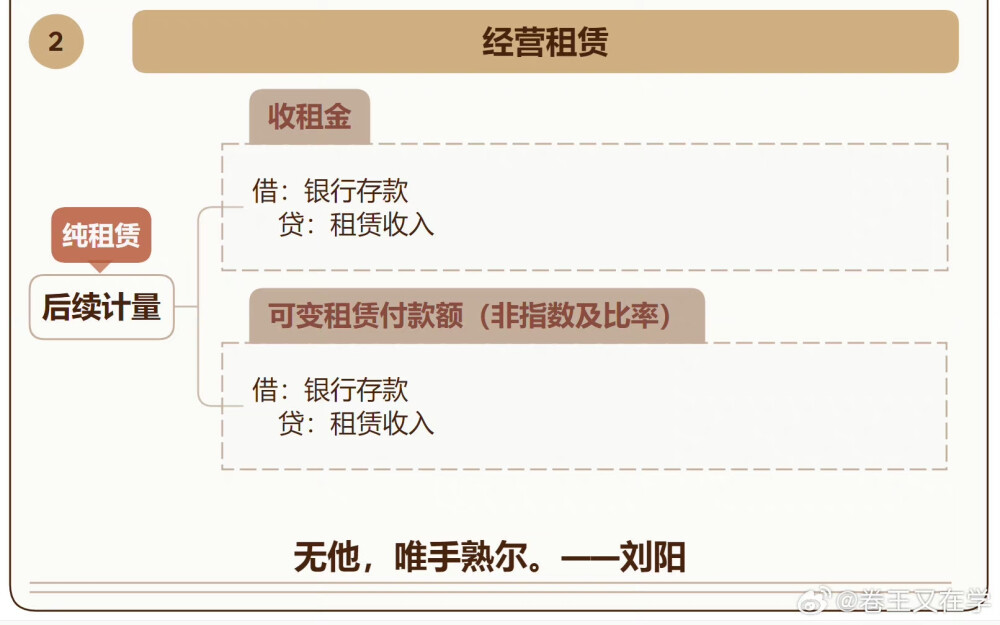 中级会计