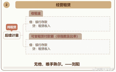 中级会计