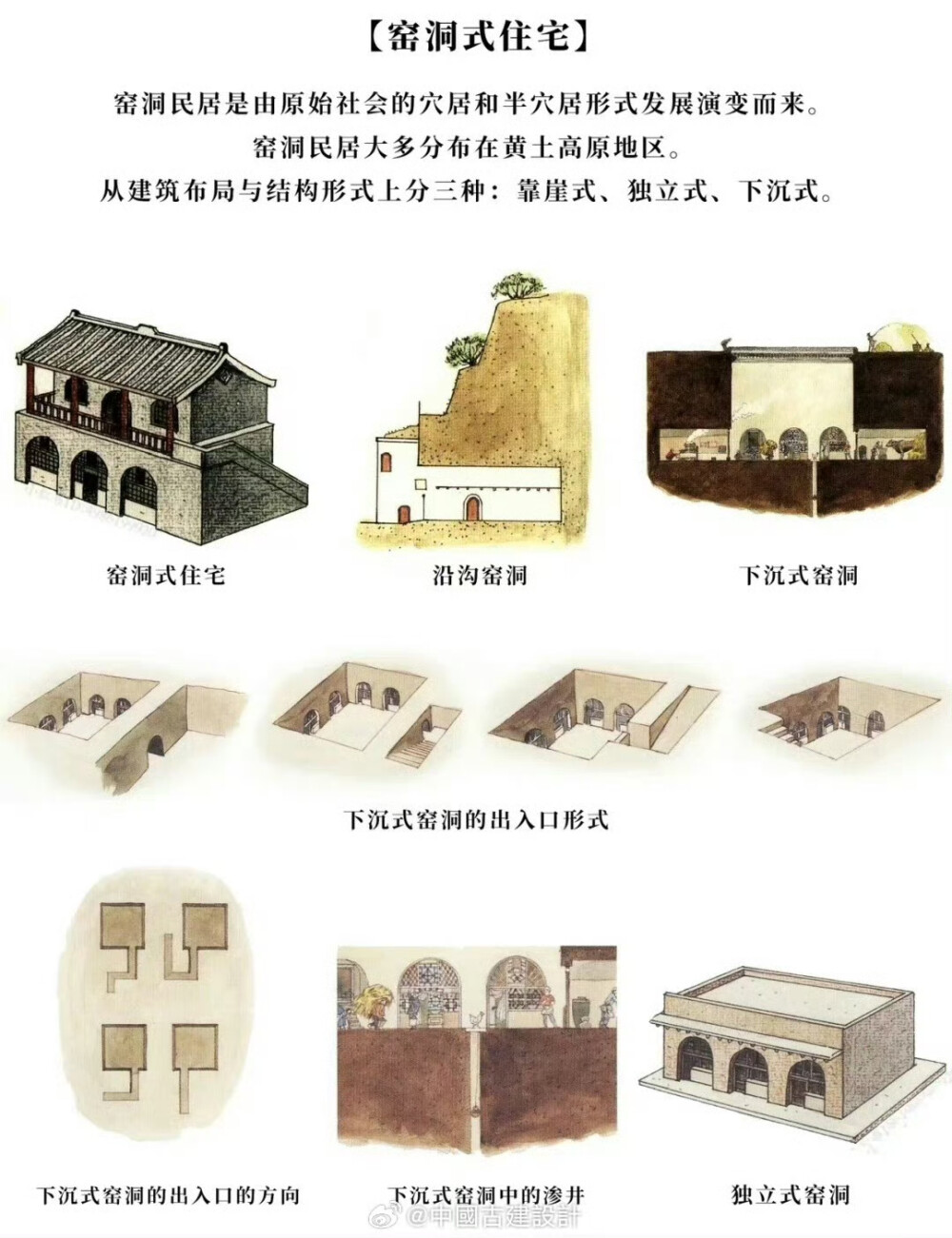 图解我国传统地域性建筑 ​