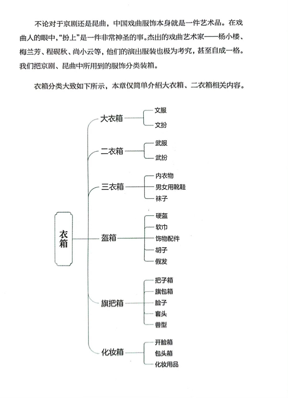 一组图看懂中国戏曲服饰常识。 ​​​