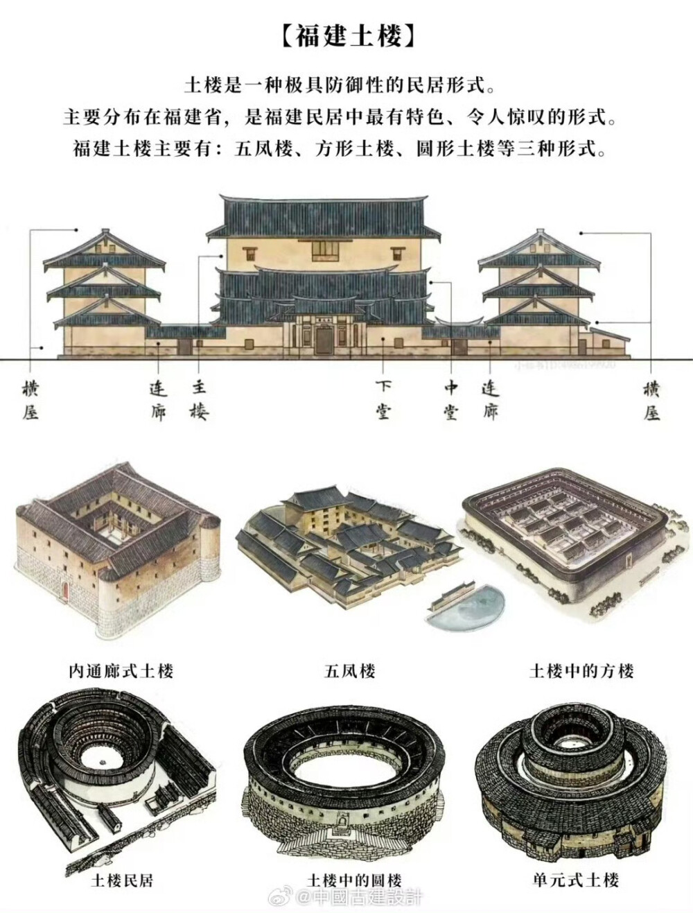 图解我国传统地域性建筑 ​