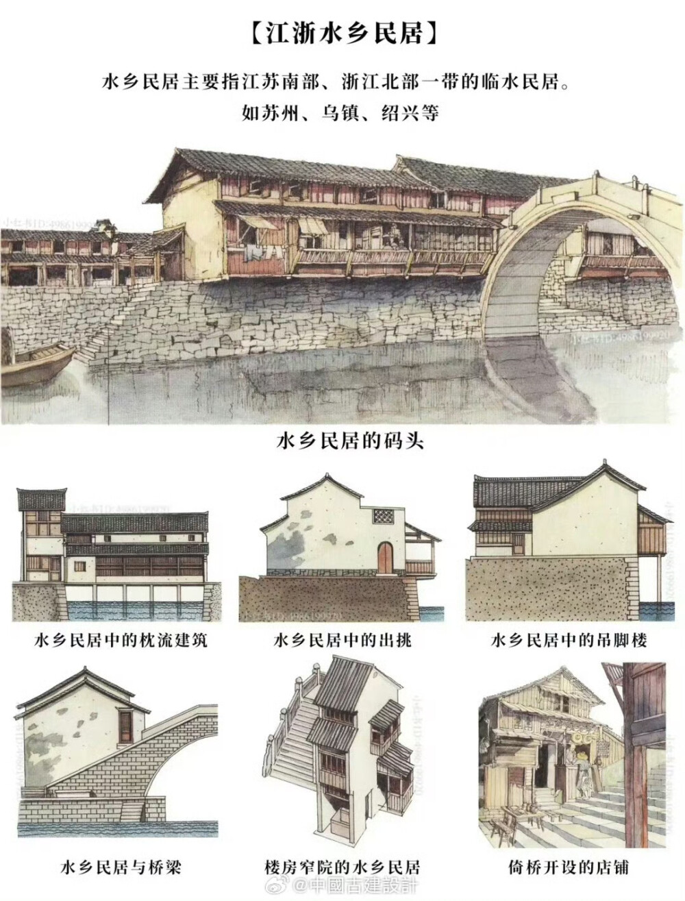 图解我国传统地域性建筑 ​