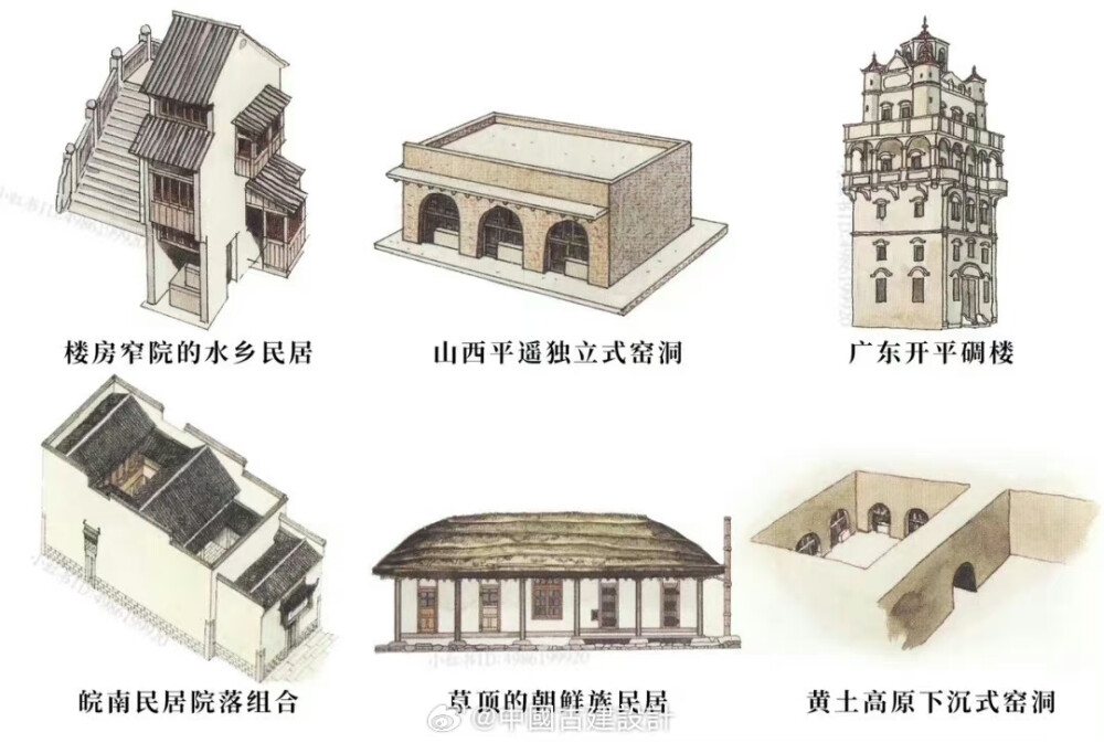 图解我国传统地域性建筑 ​