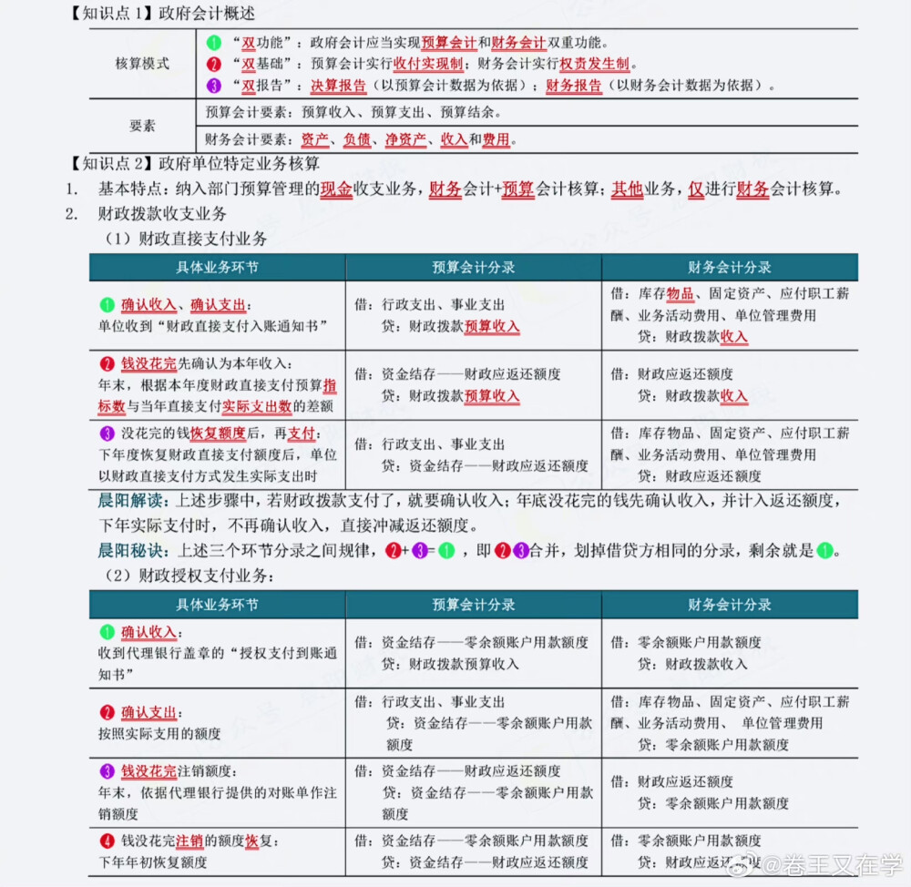中级会计