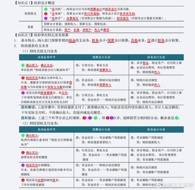 中级会计