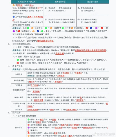中级会计