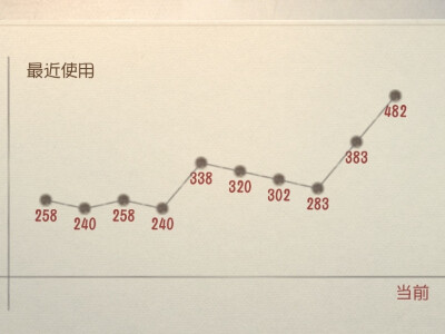 谁敢闻我的排位，更个新把队友脑子换聪明了，把入殓打高了5%的胜率哈