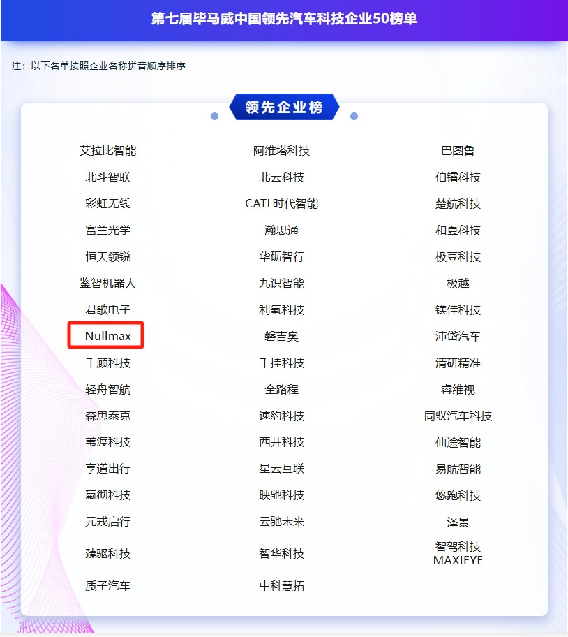 毕马威中国第七届领先汽车科技企业50榜单Nullmax纽劢登榜