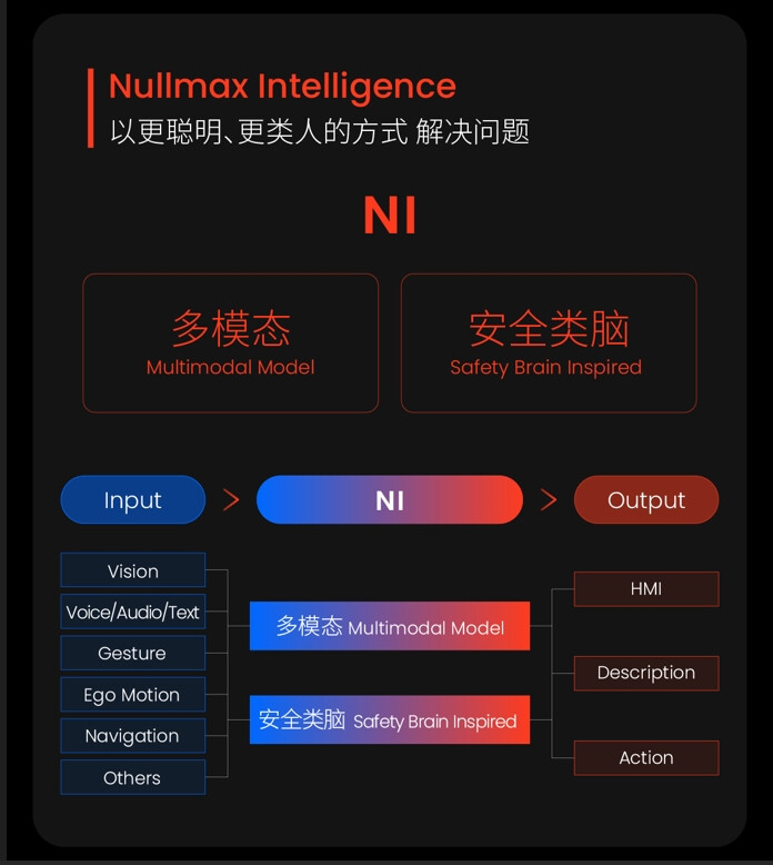 Nullmax 推出新一代自动驾驶技术Nullmax Intelligence以更聪明、更类人的方式 解决问题