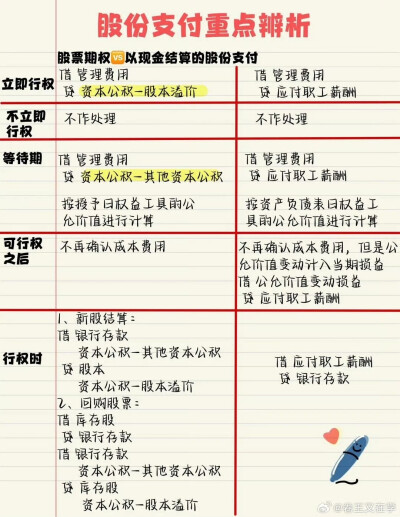 股份支付