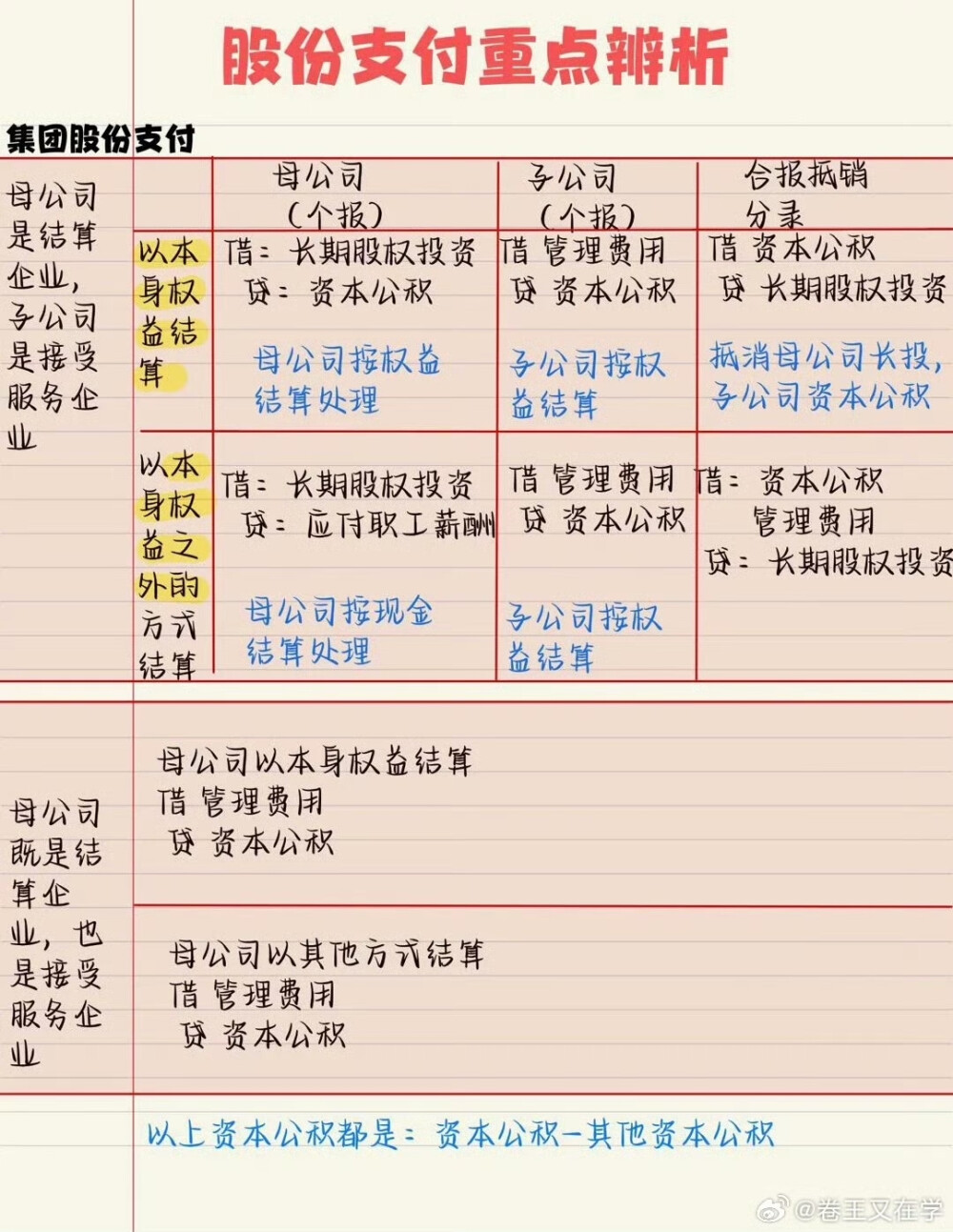 股份支付