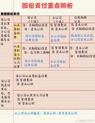 股份支付