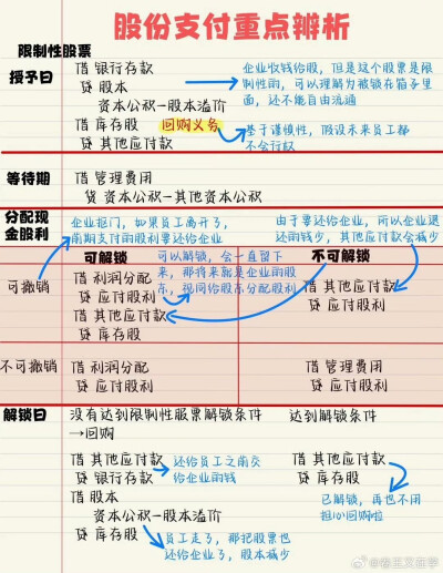 股份支付