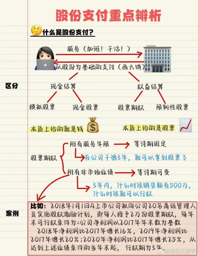 股份支付