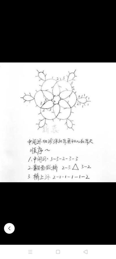 梭编