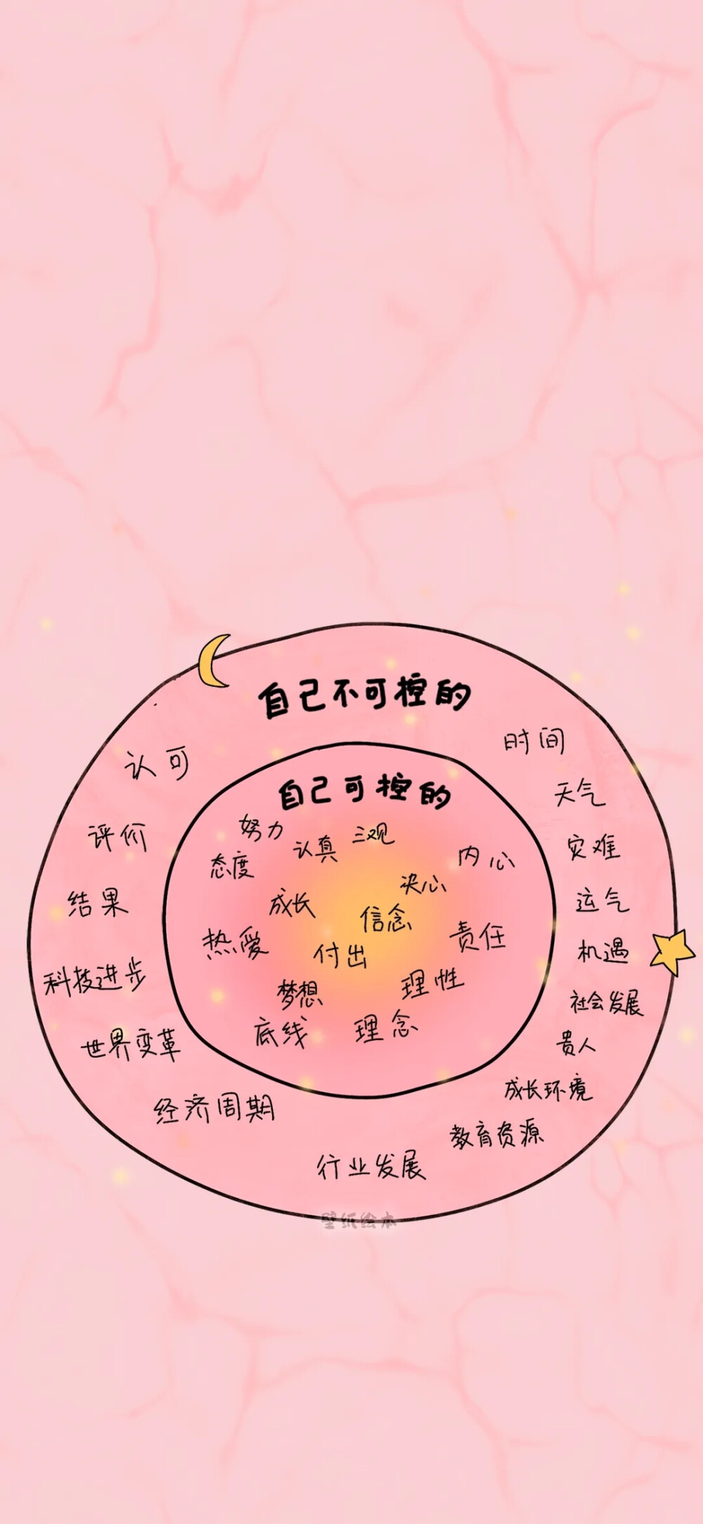 套图壁纸 文字壁纸