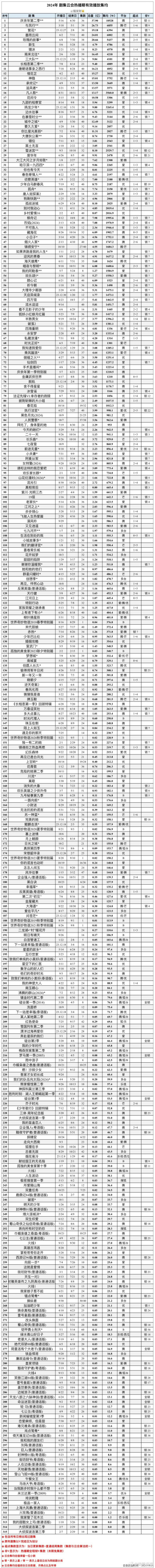 2024电视剧