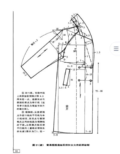 俊美立裁人台小银分享 | 青果领大衣外套裁剪图