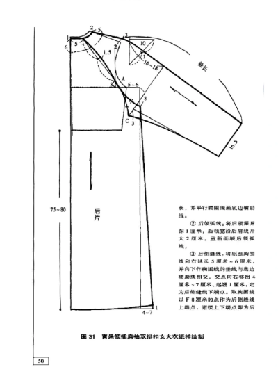 俊美立裁人台小银分享 | 青果领大衣外套裁剪图