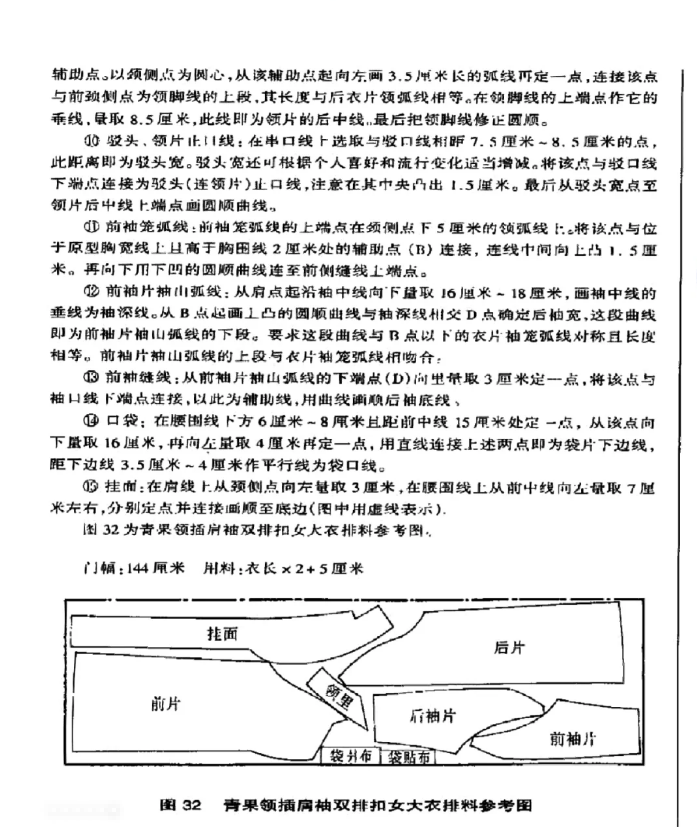 俊美立裁人台小银分享 | 青果领大衣外套裁剪图