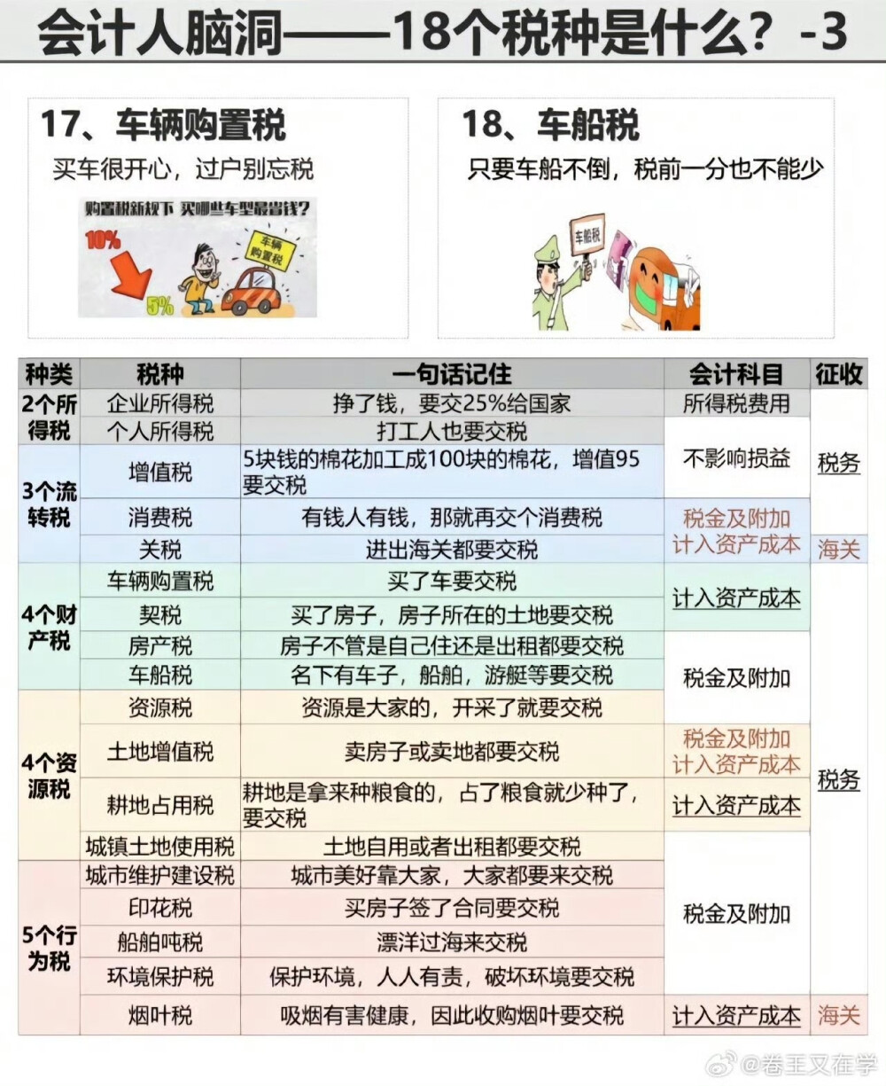 税