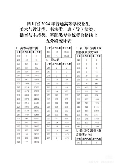 四川联考分数参考