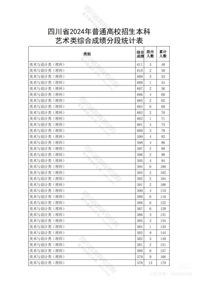 四川联考分数参考