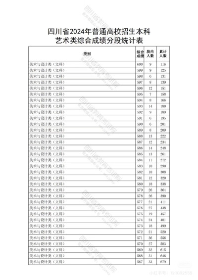 四川联考 成绩 参考 