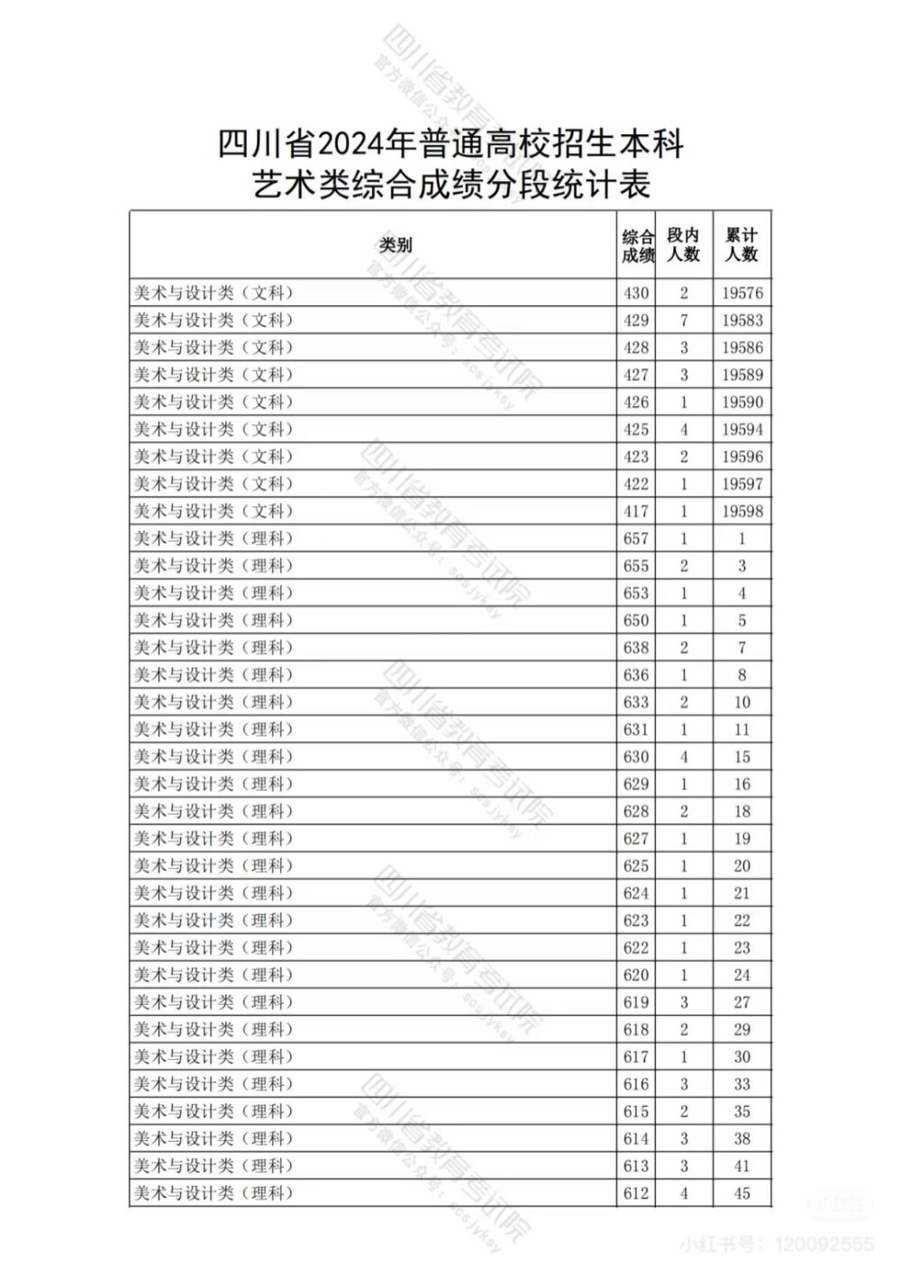 四川联考分数参考