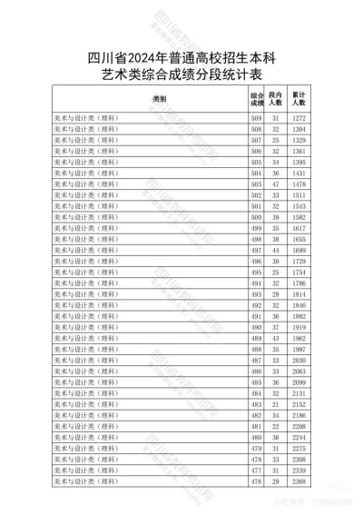 四川联考分数参考