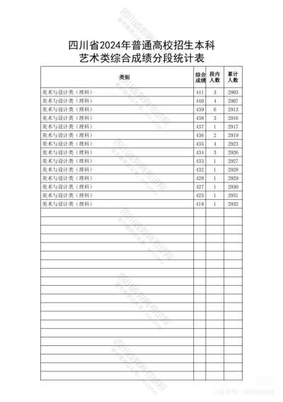 四川联考分数参考