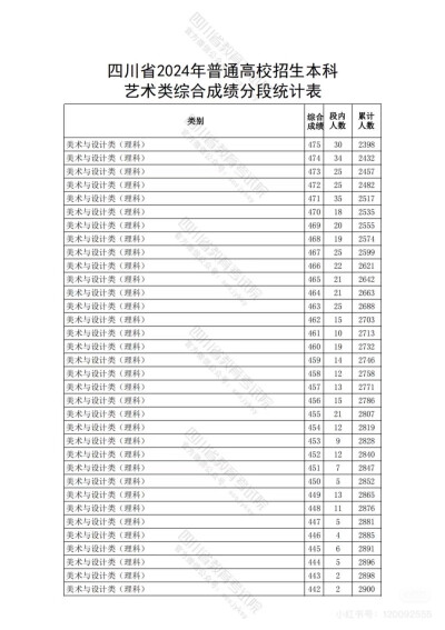 四川联考分数参考