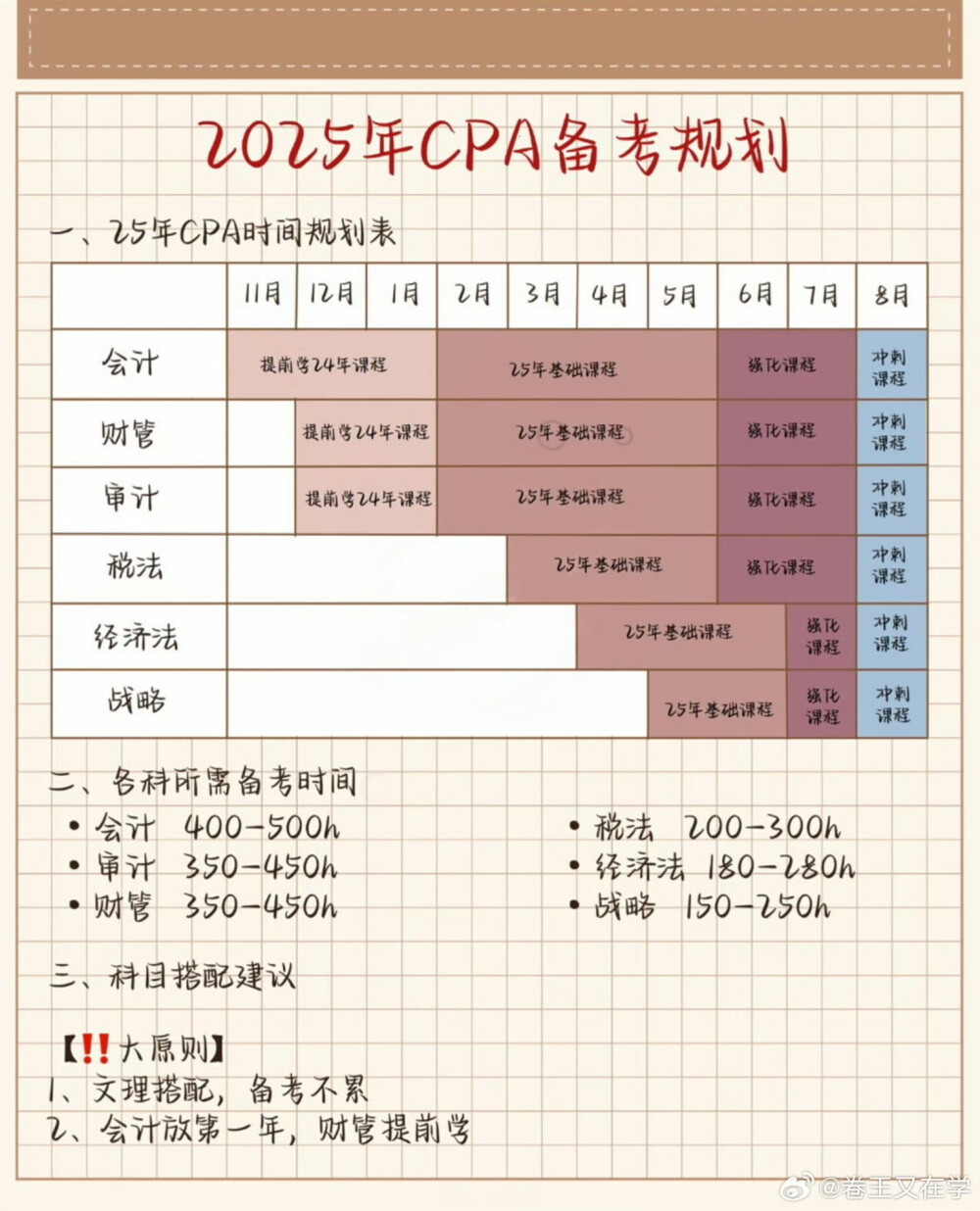 CPA