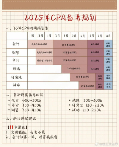 CPA