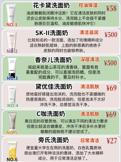 六款口碑炸裂的洗面奶！看看你的排第几？
1．花卡黛洗面奶
2.SK- II 洗面奶
3．香奈儿洗面奶
4．黛优佳洗面奶
5 . C咖洗面奶
6．旁氏洗面奶