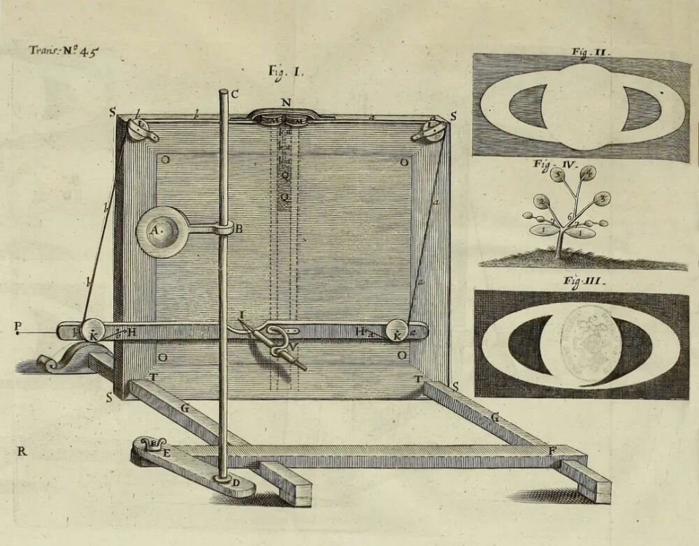 克里斯多佛·雷恩的透视绘图仪，刊于《哲学学报》，1669年。© archive.org